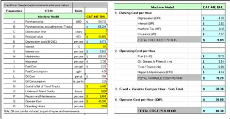 omperational cost per hour for a skid steer|skid steer work hourly rate.